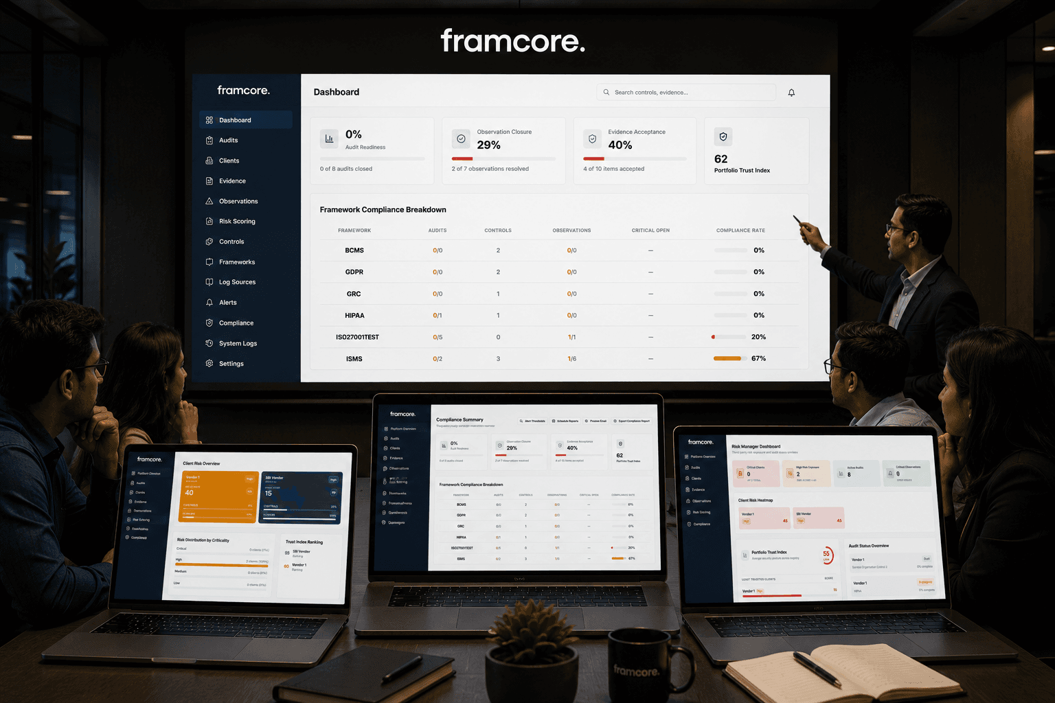 Framcore — Cybersecurity Framework & Compliance Management
